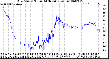 Milwaukee Weather Dew Point<br>by Minute<br>(24 Hours) (Alternate)