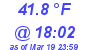 Milwaukee Weather Temperature High Today