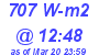 Milwaukee Weather Solar Radiation High Today