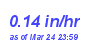 Milwaukee Weather Rain Rate Month