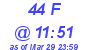Milwaukee Weather THSW Index High Today
