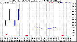 Milwaukee Weather Outdoor Humidity<br>vs Temperature<br>Every 5 Minutes