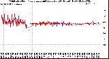 Milwaukee Weather Wind Direction<br>Normalized and Average<br>(24 Hours) (New)