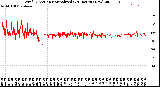 Milwaukee Weather Wind Direction<br>Normalized<br>(24 Hours) (New)