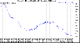 Milwaukee Weather Wind Chill<br>per Minute<br>(24 Hours)