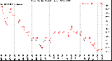 Milwaukee Weather Heat Index<br>(24 Hours)