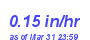 Milwaukee Weather Rain Rate Month