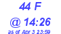Milwaukee Weather THSW Index High Today