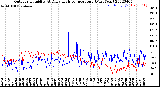 Milwaukee Weather Outdoor Humidity<br>At Daily High<br>Temperature<br>(Past Year)