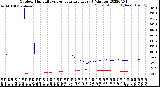 Milwaukee Weather Outdoor Humidity<br>vs Temperature<br>Every 5 Minutes