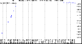 Milwaukee Weather Storm<br>Started 2022-04-03 23:10:23<br>Total Rain