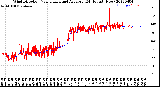 Milwaukee Weather Wind Direction<br>Normalized and Average<br>(24 Hours) (New)