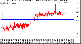 Milwaukee Weather Wind Direction<br>Normalized and Median<br>(24 Hours) (New)