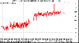 Milwaukee Weather Wind Direction<br>Normalized<br>(24 Hours) (New)