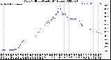 Milwaukee Weather Wind Chill<br>per Minute<br>(24 Hours)