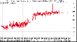 Milwaukee Weather Wind Direction<br>Normalized and Average<br>(24 Hours) (Old)