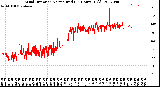 Milwaukee Weather Wind Direction<br>Normalized<br>(24 Hours) (Old)