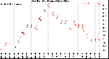 Milwaukee Weather Dew Point<br>(24 Hours)
