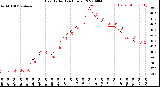 Milwaukee Weather Heat Index<br>(24 Hours)