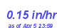 Milwaukee Weather Rain Rate Year