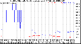 Milwaukee Weather Outdoor Humidity<br>vs Temperature<br>Every 5 Minutes