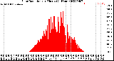 Milwaukee Weather Solar Radiation<br>per Minute<br>(24 Hours)