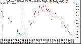 Milwaukee Weather Outdoor Temperature<br>vs Wind Chill<br>per Minute<br>(24 Hours)