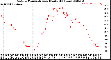 Milwaukee Weather Outdoor Temperature<br>per Minute<br>(24 Hours)