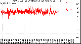 Milwaukee Weather Wind Direction<br>Normalized<br>(24 Hours) (New)