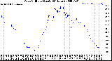 Milwaukee Weather Wind Chill<br>per Minute<br>(24 Hours)