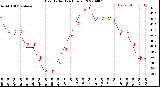 Milwaukee Weather Heat Index<br>(24 Hours)