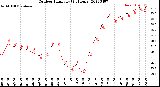 Milwaukee Weather Outdoor Humidity<br>(24 Hours)