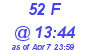 Milwaukee Weather THSW Index High Today