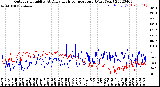 Milwaukee Weather Outdoor Humidity<br>At Daily High<br>Temperature<br>(Past Year)