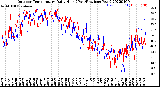 Milwaukee Weather Outdoor Temperature<br>Daily High<br>(Past/Previous Year)