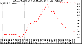 Milwaukee Weather Outdoor Temperature<br>per Minute<br>(24 Hours)