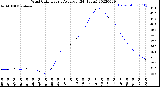 Milwaukee Weather Wind Chill<br>Hourly Average<br>(24 Hours)