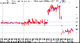 Milwaukee Weather Wind Direction<br>Normalized and Average<br>(24 Hours) (Old)