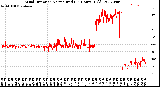 Milwaukee Weather Wind Direction<br>Normalized<br>(24 Hours) (Old)