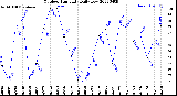 Milwaukee Weather Outdoor Humidity<br>Daily Low