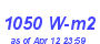 Milwaukee Weather Solar Radiation High Year