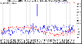 Milwaukee Weather Outdoor Humidity<br>At Daily High<br>Temperature<br>(Past Year)