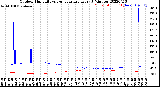 Milwaukee Weather Outdoor Humidity<br>vs Temperature<br>Every 5 Minutes