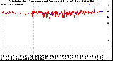 Milwaukee Weather Wind Direction<br>Normalized and Average<br>(24 Hours) (New)