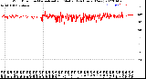 Milwaukee Weather Wind Direction<br>Normalized and Median<br>(24 Hours) (New)