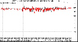 Milwaukee Weather Wind Direction<br>Normalized<br>(24 Hours) (New)