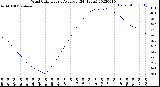 Milwaukee Weather Wind Chill<br>Hourly Average<br>(24 Hours)
