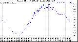 Milwaukee Weather Wind Chill<br>per Minute<br>(24 Hours)