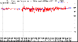 Milwaukee Weather Wind Direction<br>Normalized and Average<br>(24 Hours) (Old)