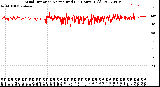 Milwaukee Weather Wind Direction<br>Normalized<br>(24 Hours) (Old)